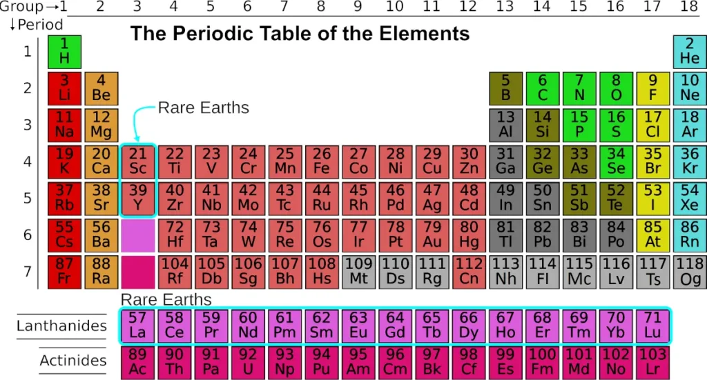 rare earth elements in the periodic table of elements