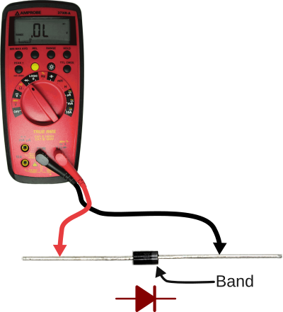 Forward diode test with multimeter, diode, and diode symbol