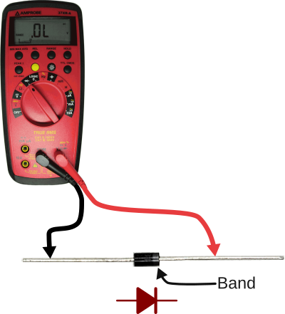 Reverse diode test with multimeter, diode, and diode symbol