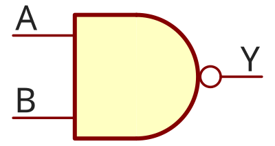 nand gate truth table symbol