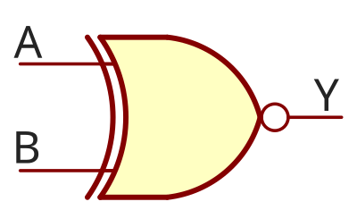 XNOR gate truth table symbol