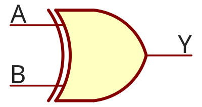 2-input XOR Gate Truth Table Symbol